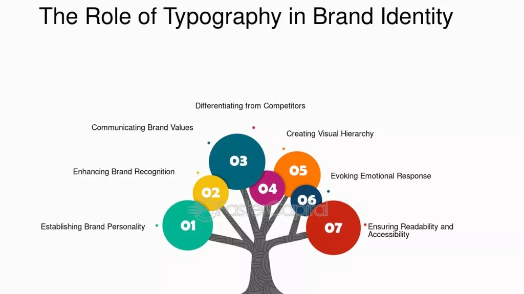 Typography for branding