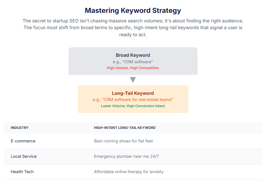 mastering keyword strategy