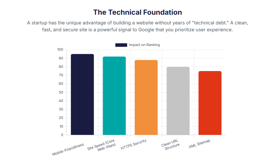 The technical foundation of SEO